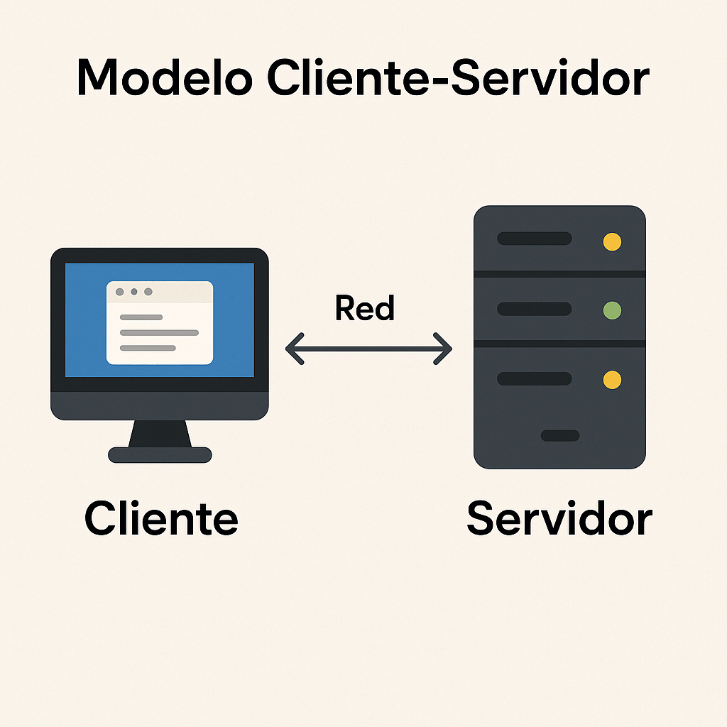 Modelo Cliente Servidor
