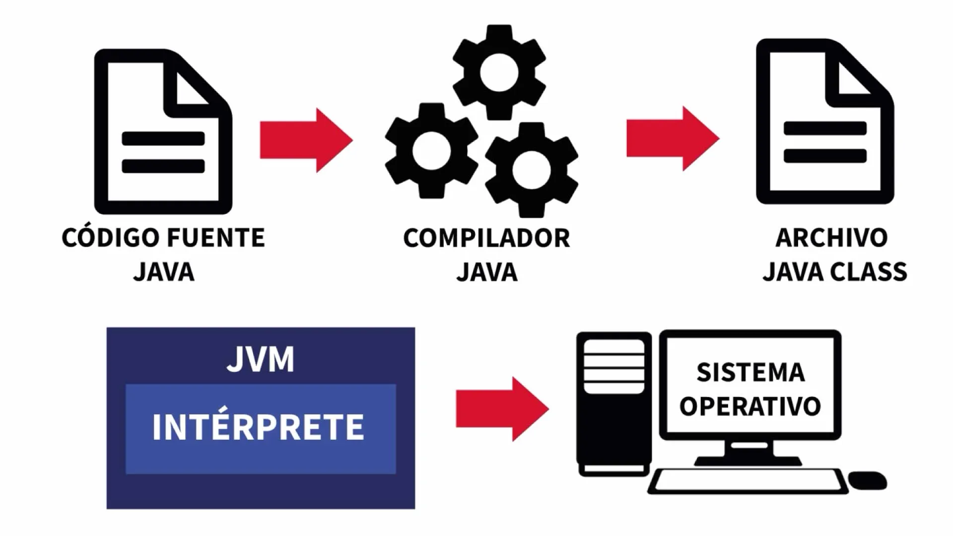 JVM