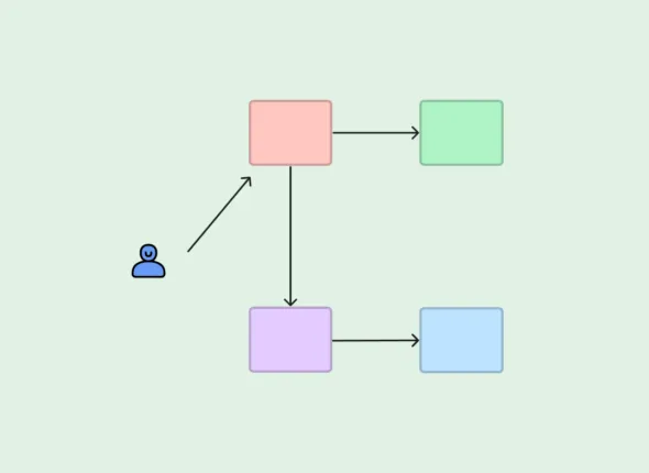 Diagrama de Colaboración
