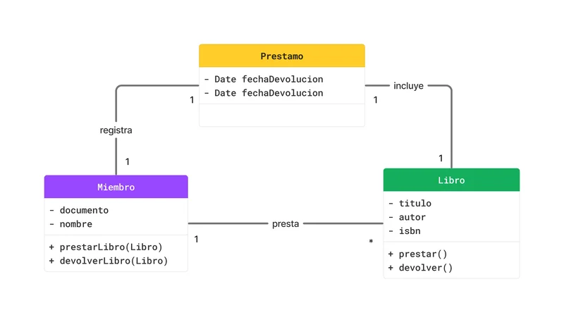 introducción a la programación