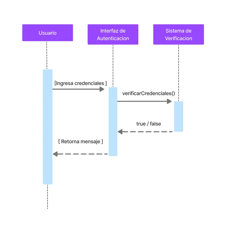 Sistema de autenticación