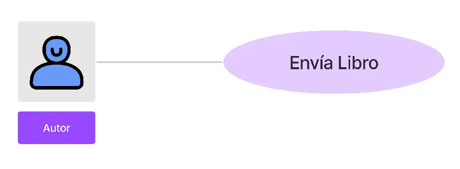 Vínculo actor y caso de uso