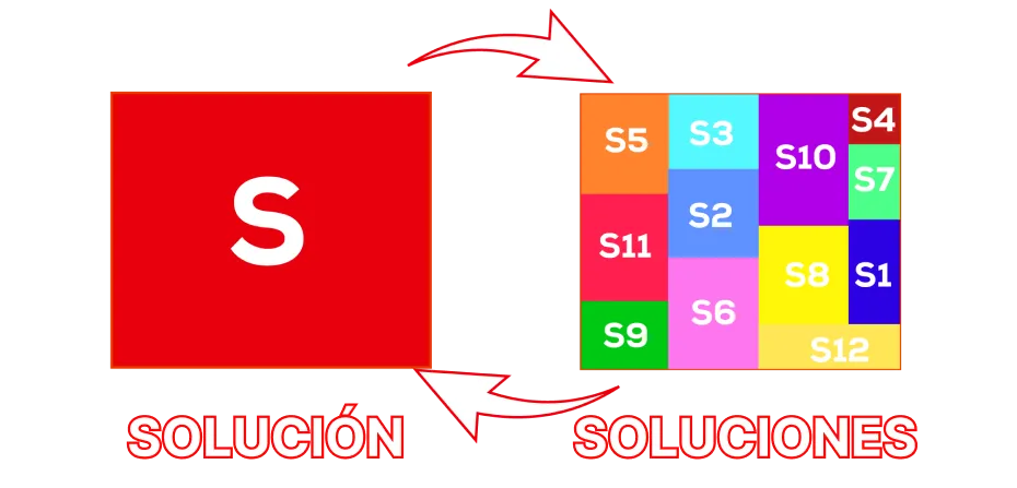 Estructura jerárquica de modularización en algoritmos