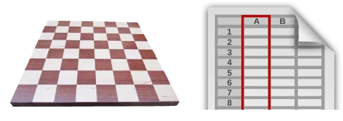 Representación de una matriz