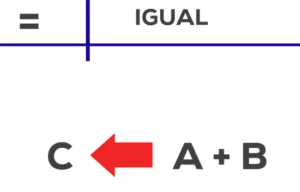 Visualización de la operación de asignación de derecha a izquierda