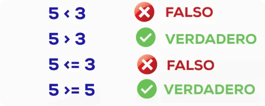 Operadores de magnitud