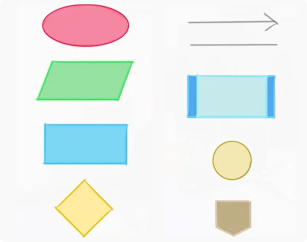 Símbolos básicos de diagramas de flujo