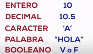 Resumen visual de tipos de datos comunes