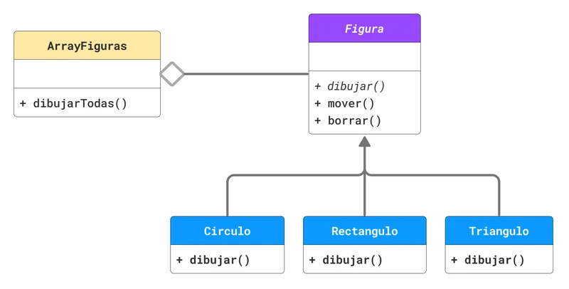 abstracción y clases abstractas